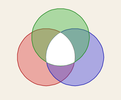 Venn Booleans