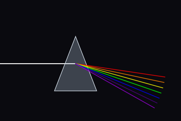 Prism